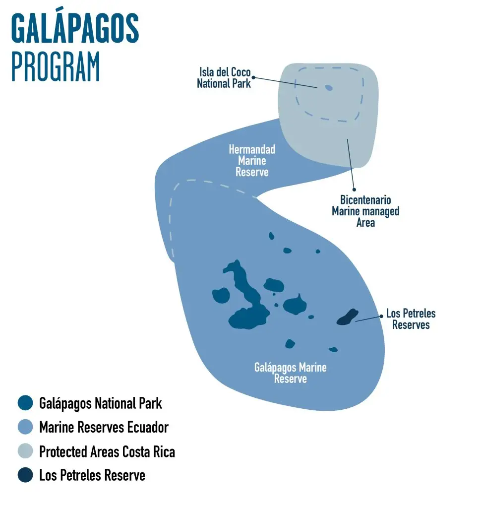 GALÁPAGOS PROGRAM